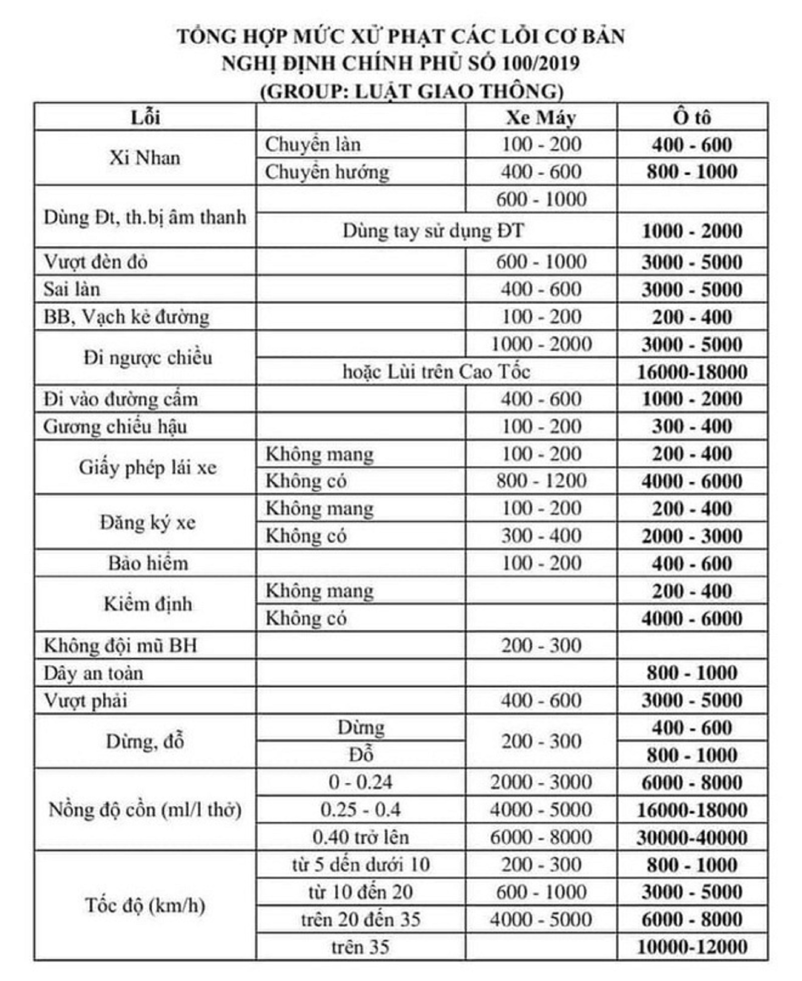 tuyen truyen luat giao thong qua zalo anh 4