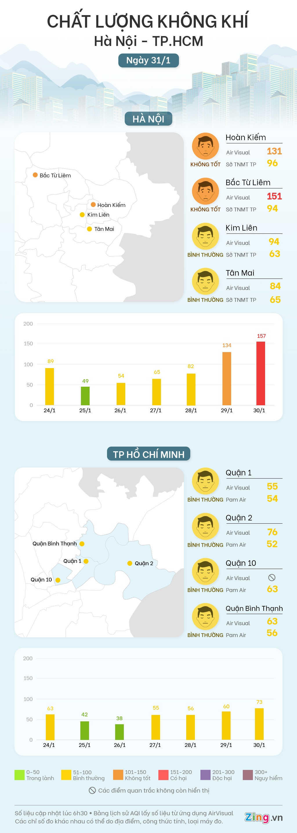 chat luong khong khi ngay 31/1 anh 1