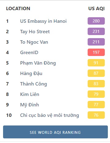 Ha Noi o nhiem khong khi anh 1