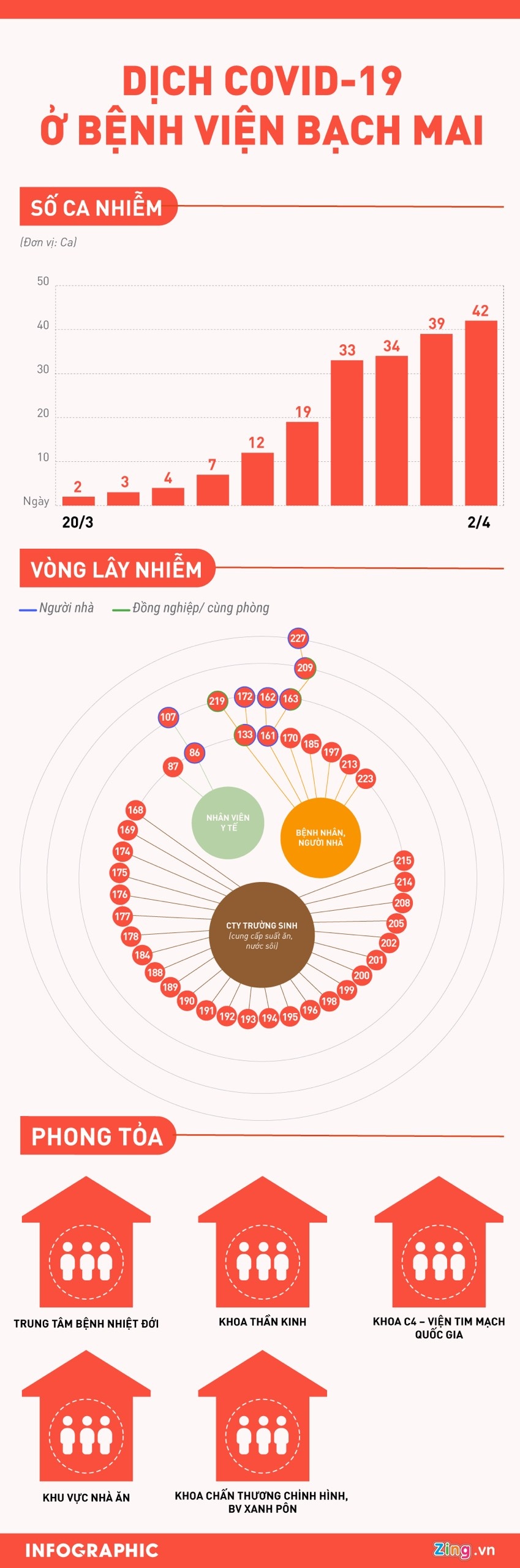 o dich Covid-19 Bach Mai anh 1