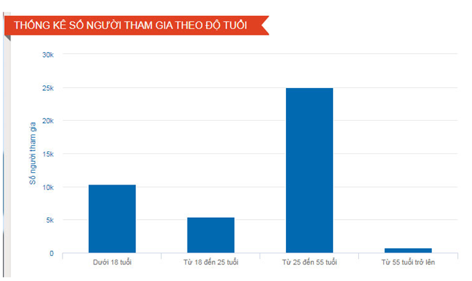 hoc sinh dat giai nhat tim hieu tuyen giao Dang anh 2