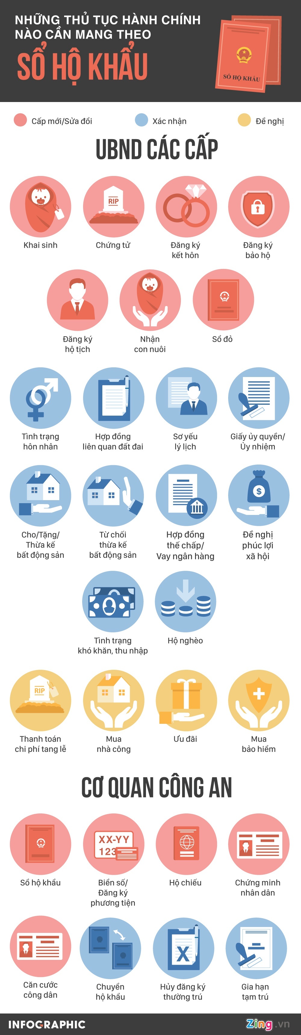 bo so ho khau,  quan ly dan cu ma so dinh danh anh 3