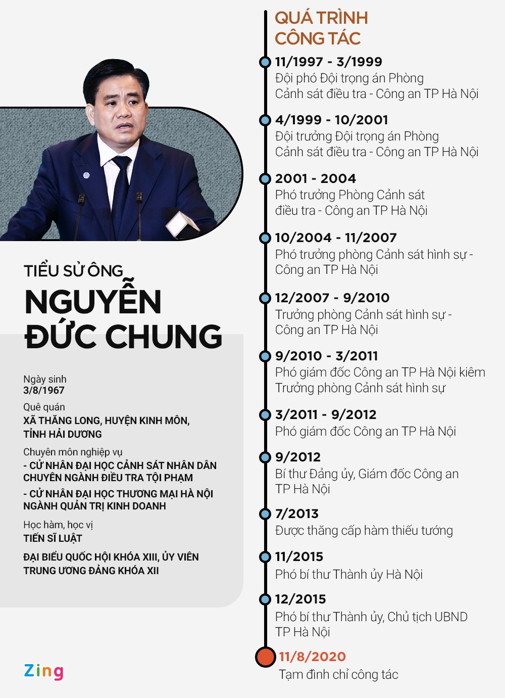 tieu su ong Nguyen Duc Chung anh 1