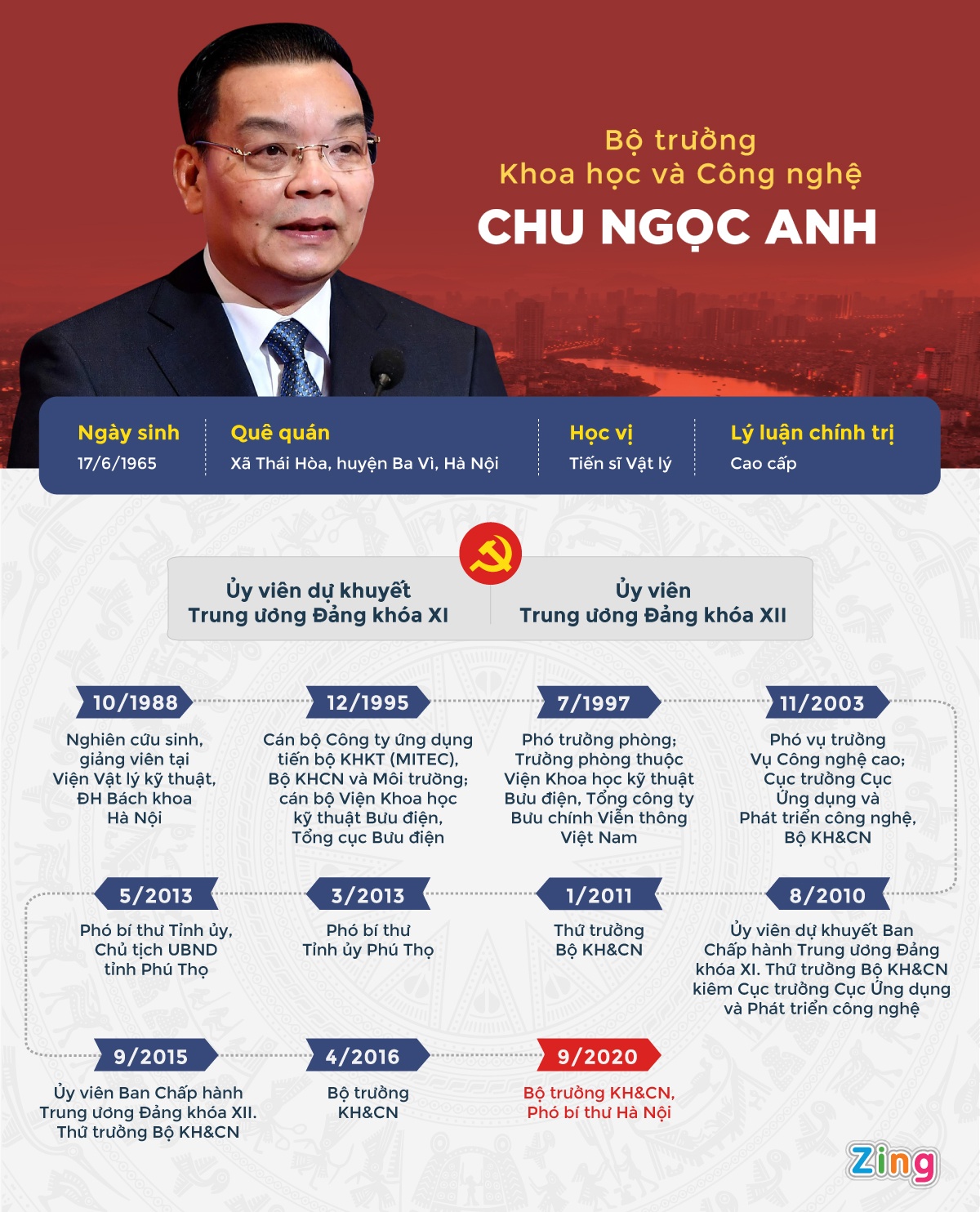 tieu su ong Chu Ngoc Anh anh 1