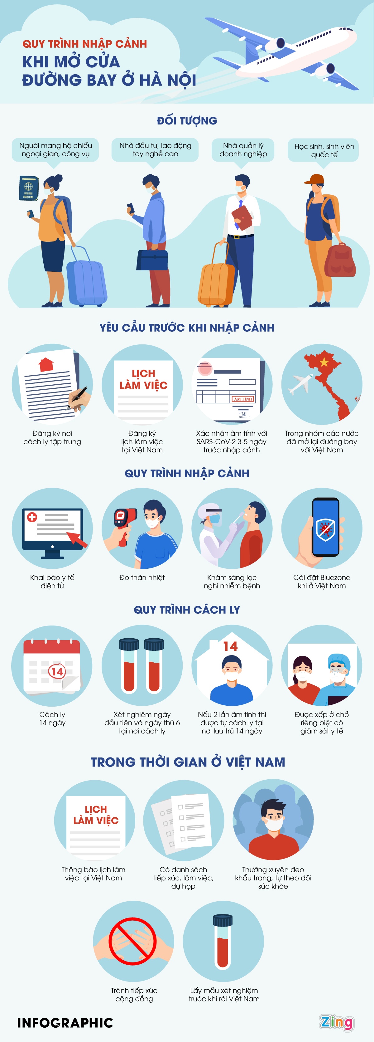 Quy trinh nhap canh sau khi mo duong bay anh 1