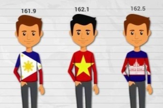 Den 2030, chieu cao trung binh nam gioi Ha Noi chua dat 1,7 m hinh anh