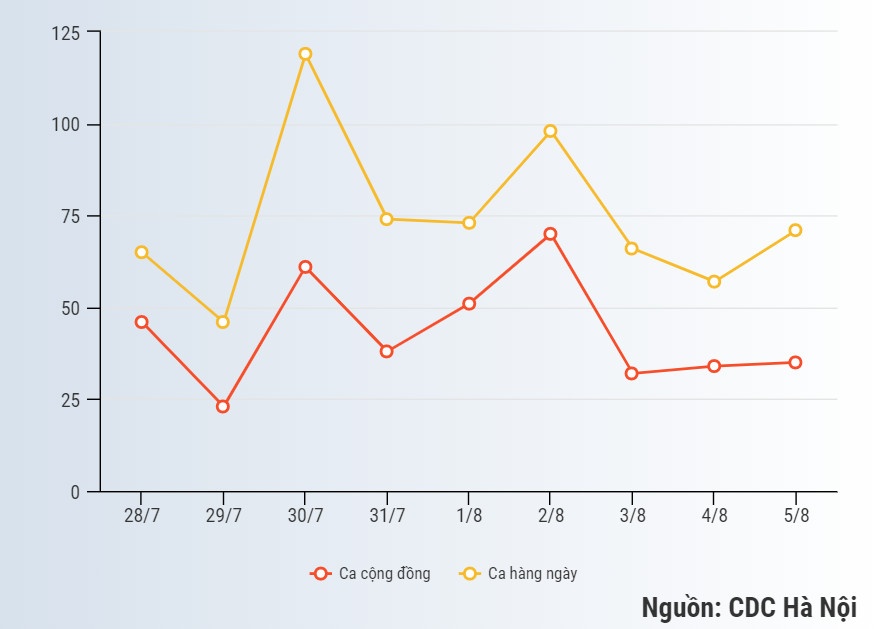 Dich Covid-19 Ha Noi,  gian cach xa hoi Ha Noi anh 2