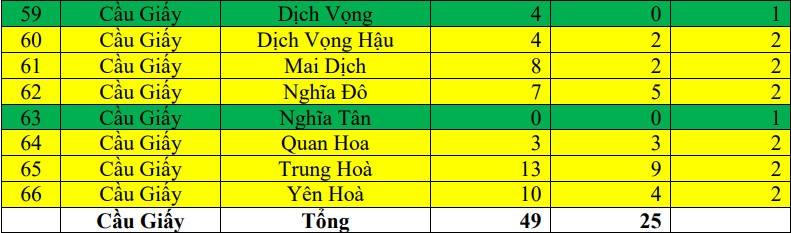 Ha Noi phan vung nguy co anh 1