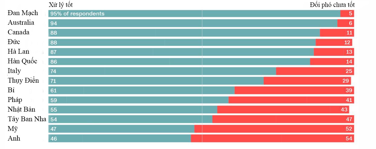 my va anh bi danh gia thap ve chong dich anh 1