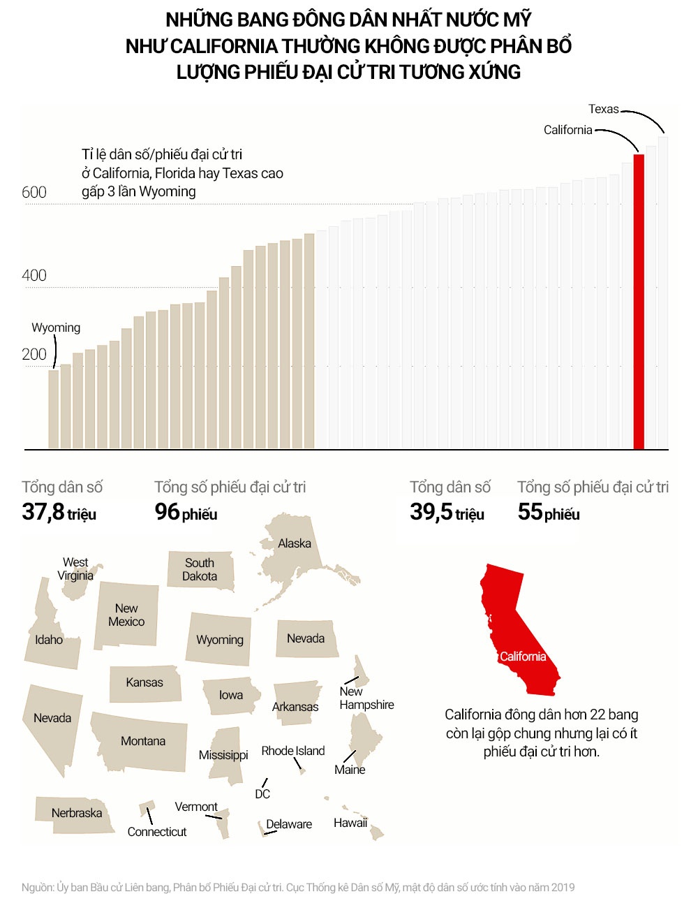vai tro cua phieu dai cu tri anh 5