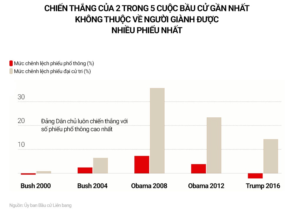 vai tro cua phieu dai cu tri anh 6