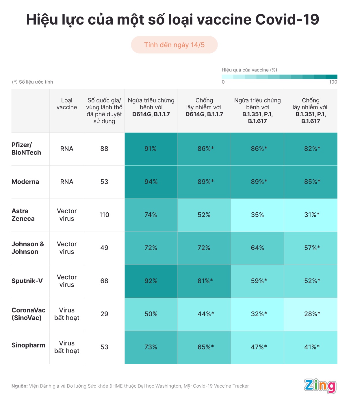 vaccine Sinopharm co hieu qua khong anh 2