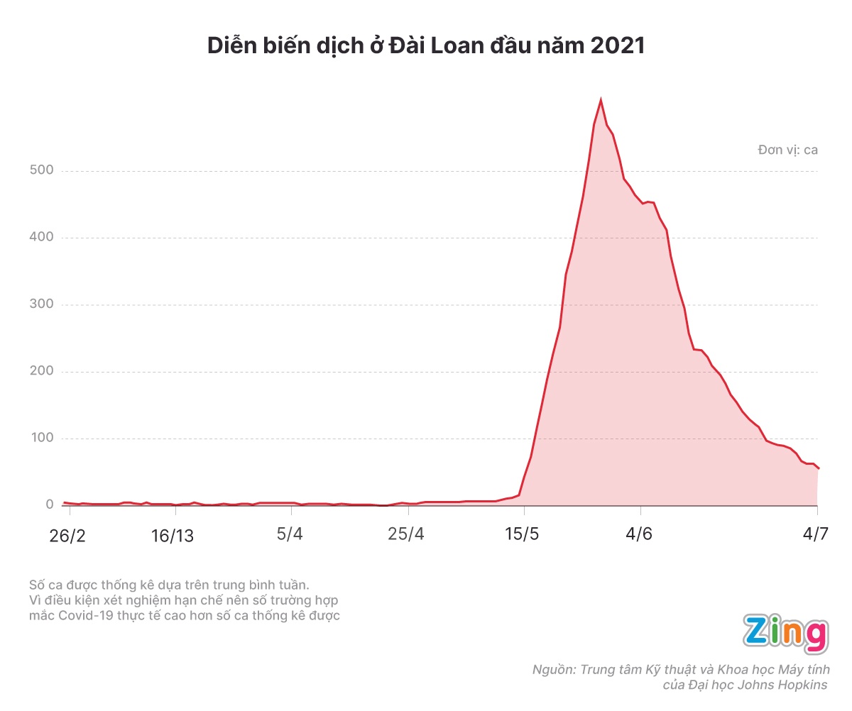 Covid-19 o Dai Loan anh 2