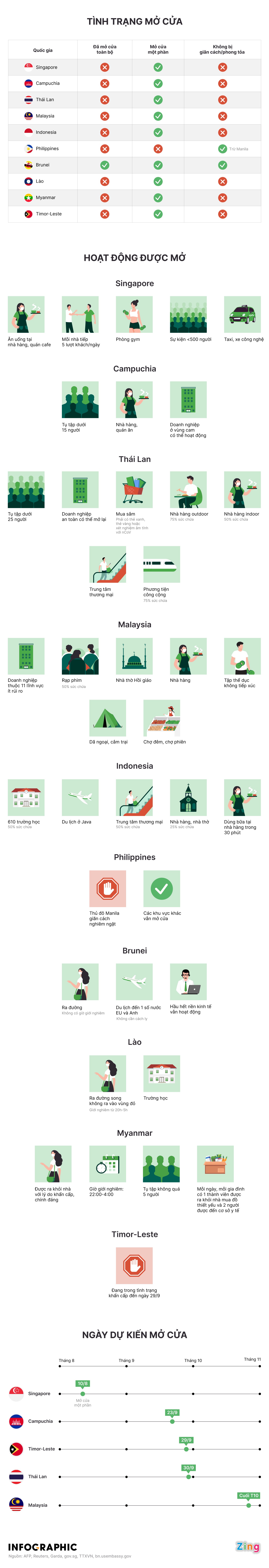 Dong Nam A mo cua anh 1