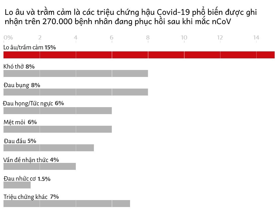 trieu chung hau Covid-19 anh 1