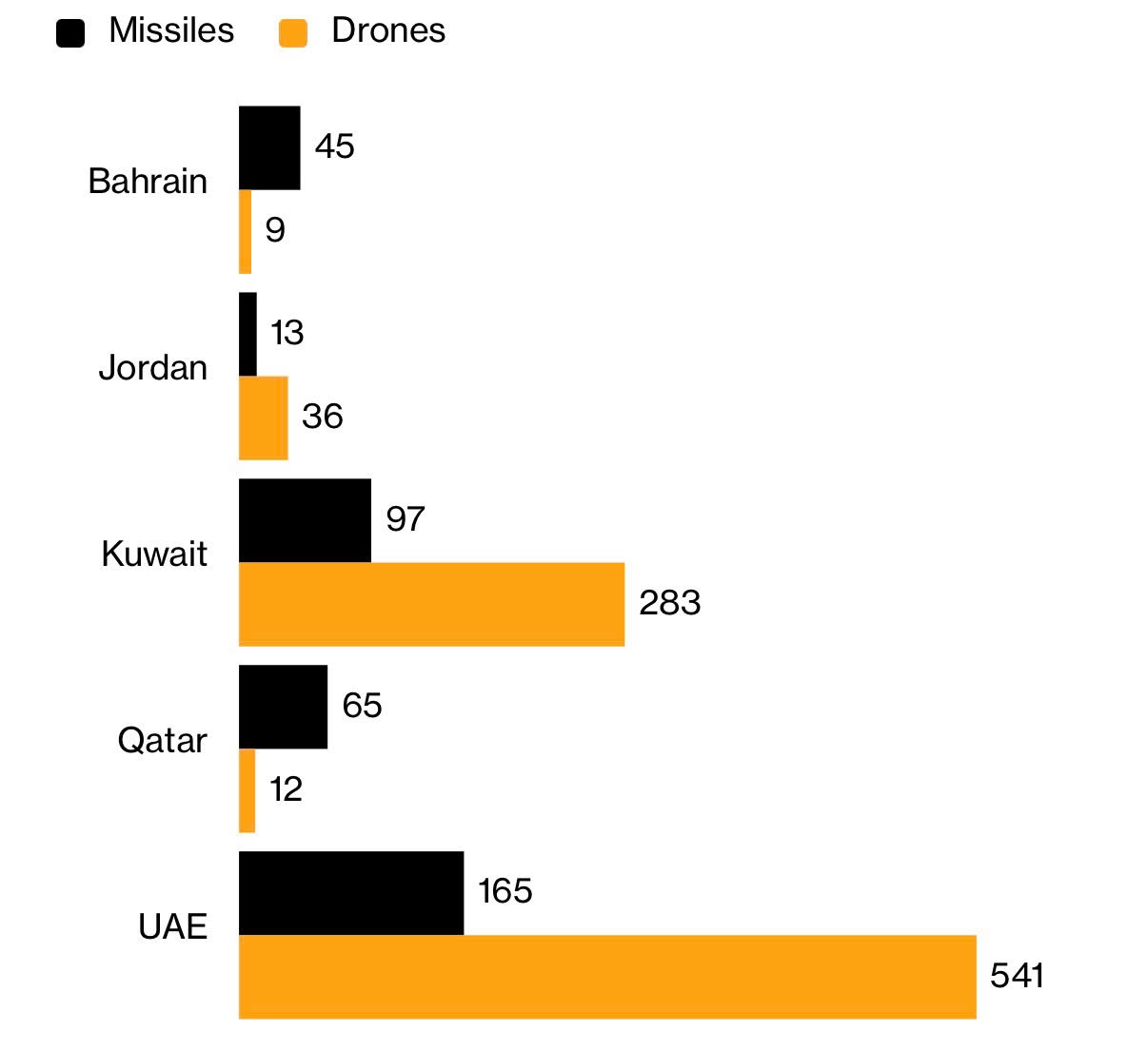 xung dot Trung Dong anh 3
