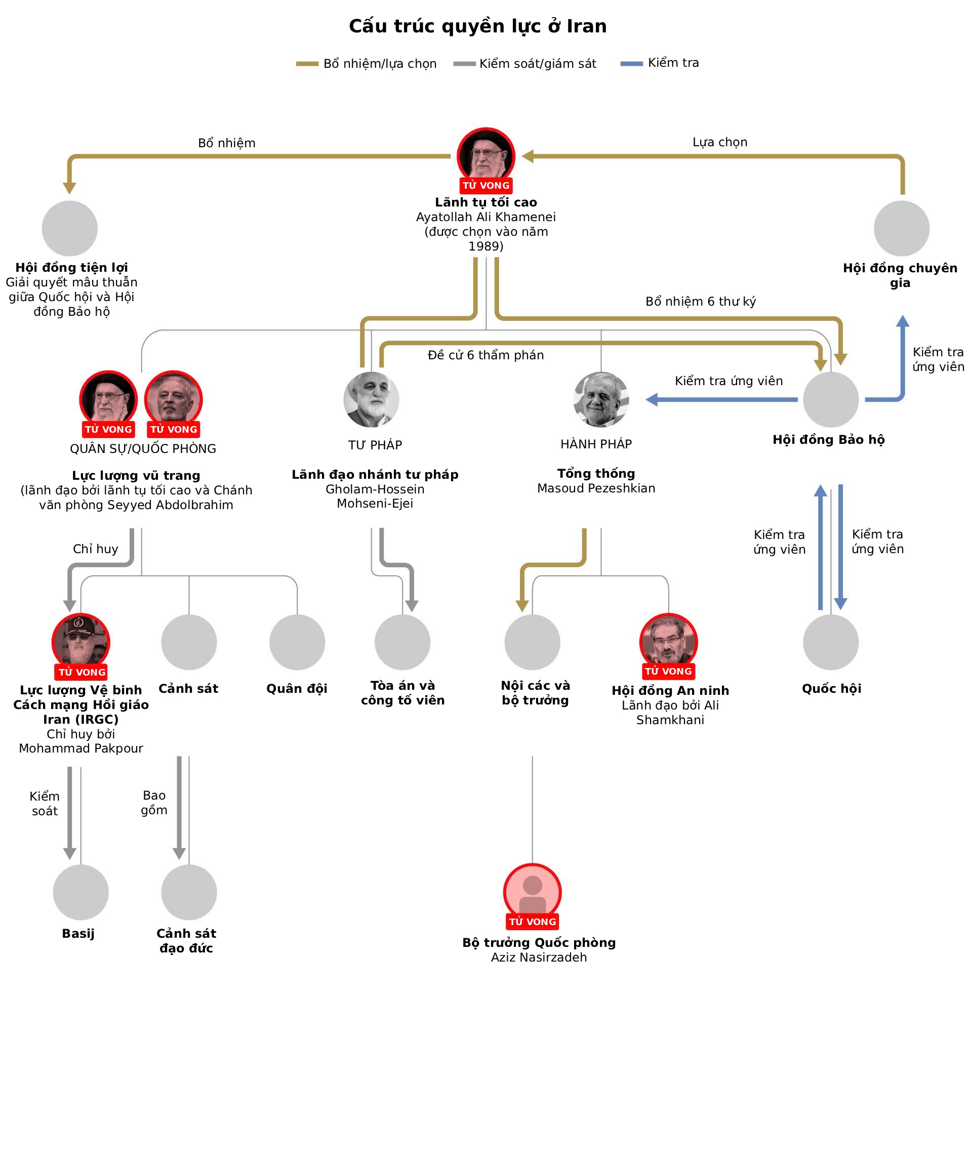 Vi sao Tehran van tru vung sau don 'chat dau'? hinh anh