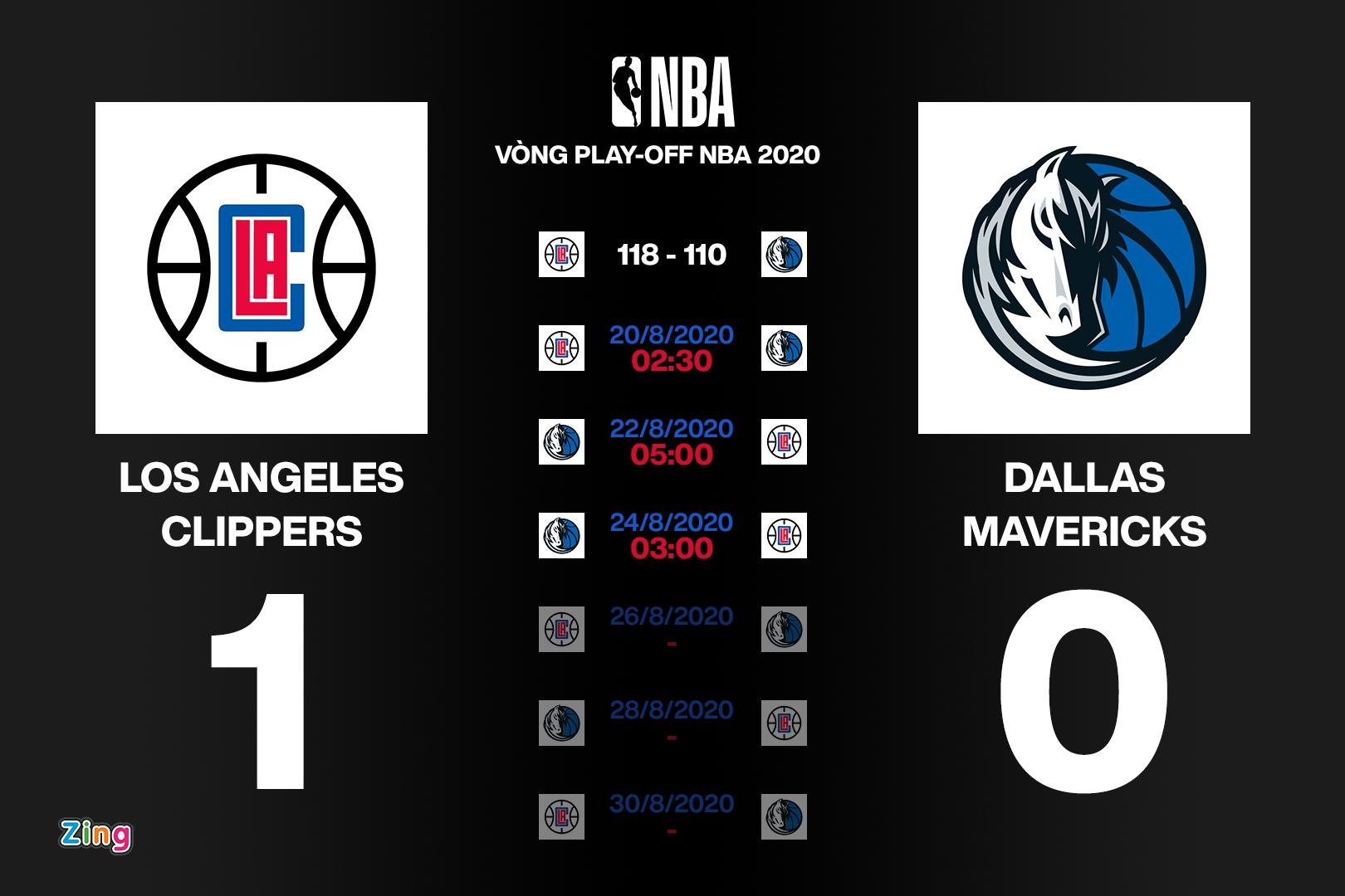 Lich thi dau NBA Playoffs 2020 anh 1