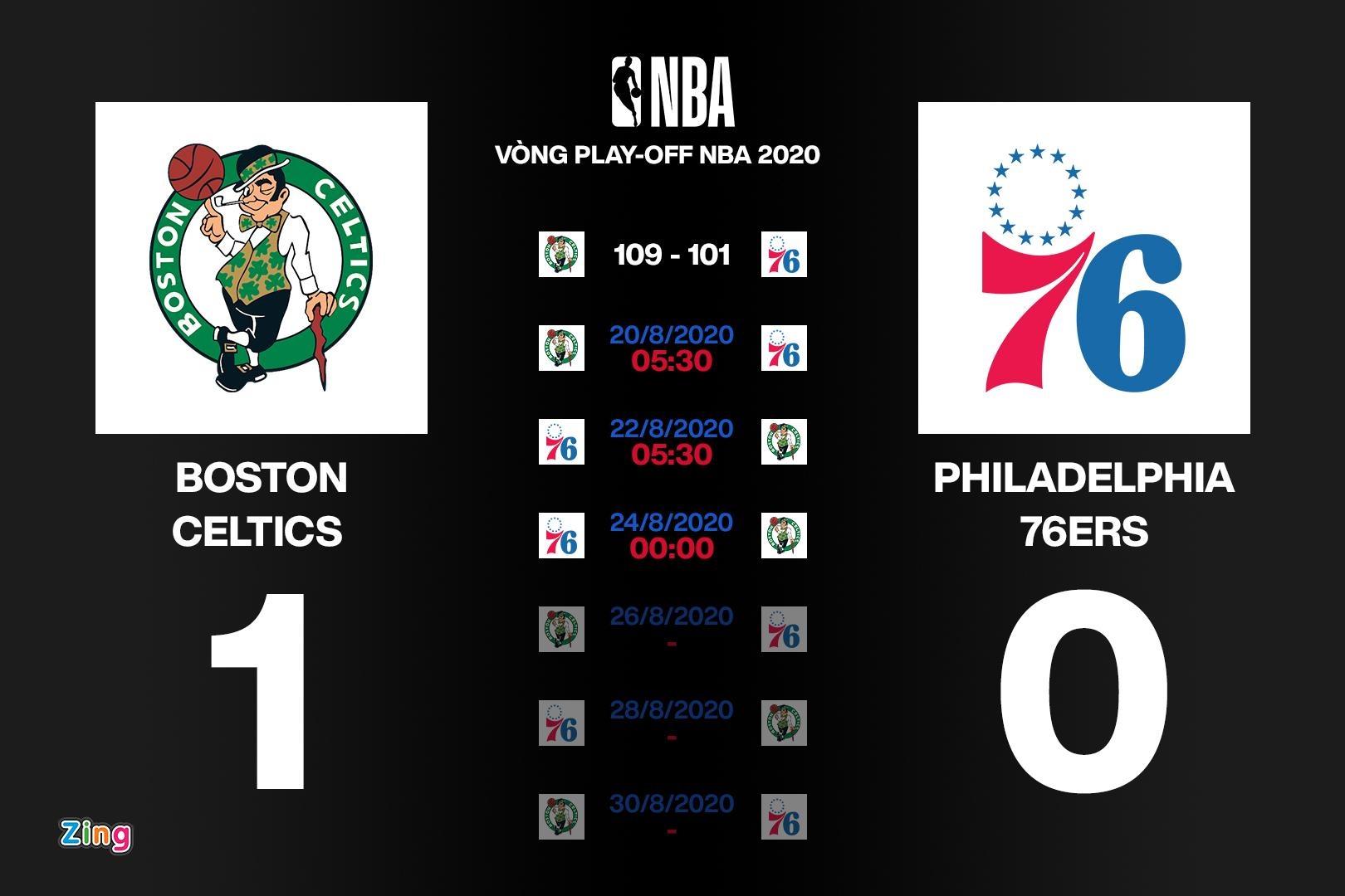 Lich thi dau NBA Playoffs 2020 anh 2