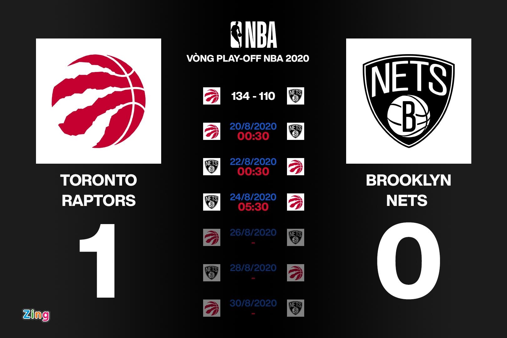 Lich thi dau NBA Playoffs 2020 anh 3