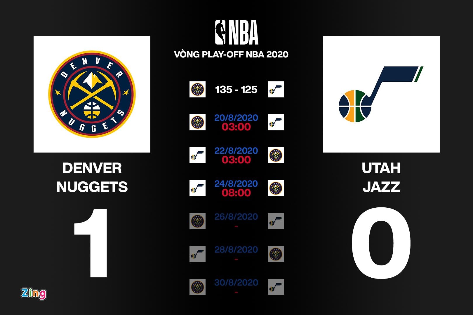 Lich thi dau NBA Playoffs 2020 anh 4