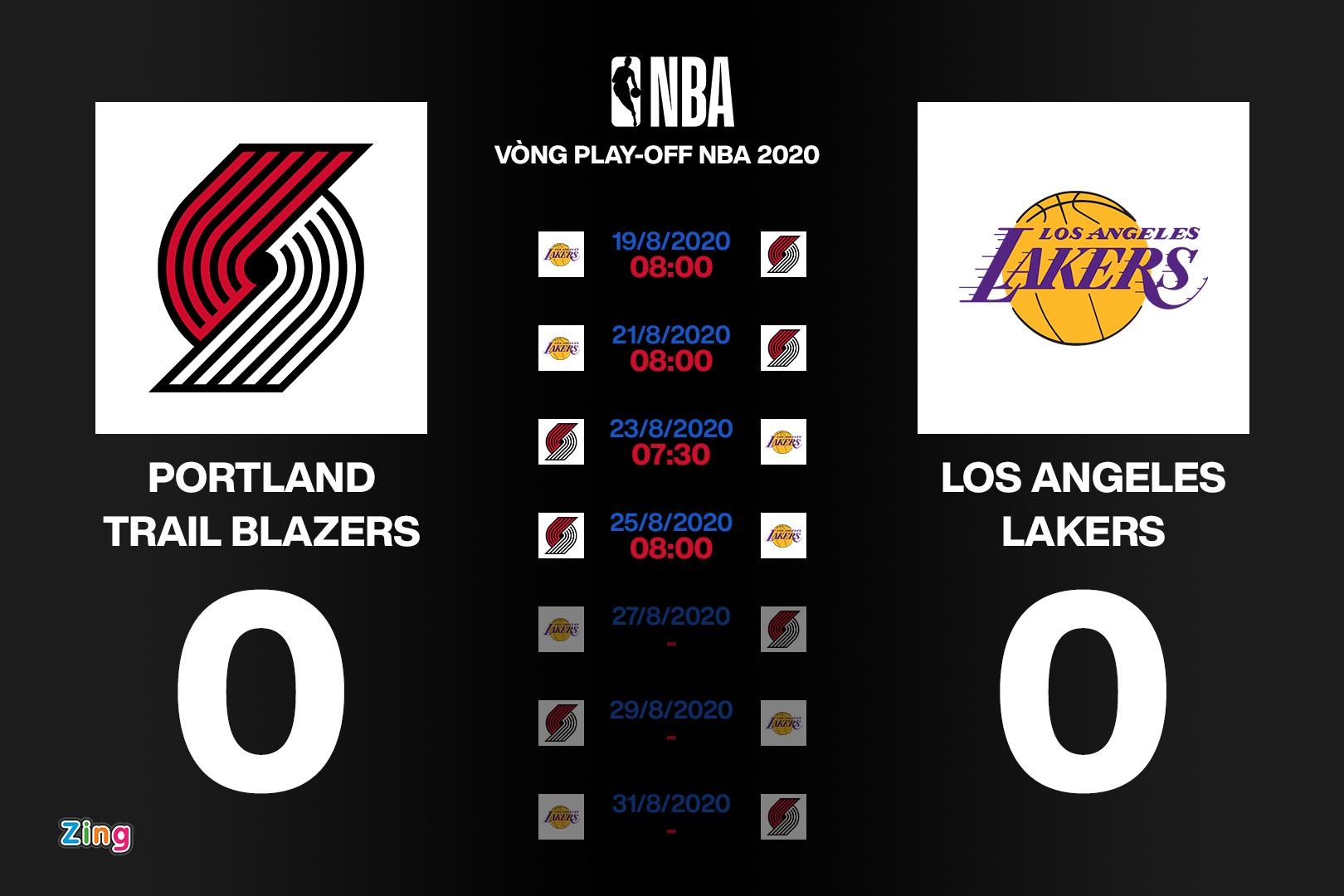 Lich thi dau NBA Playoffs 2020 anh 5