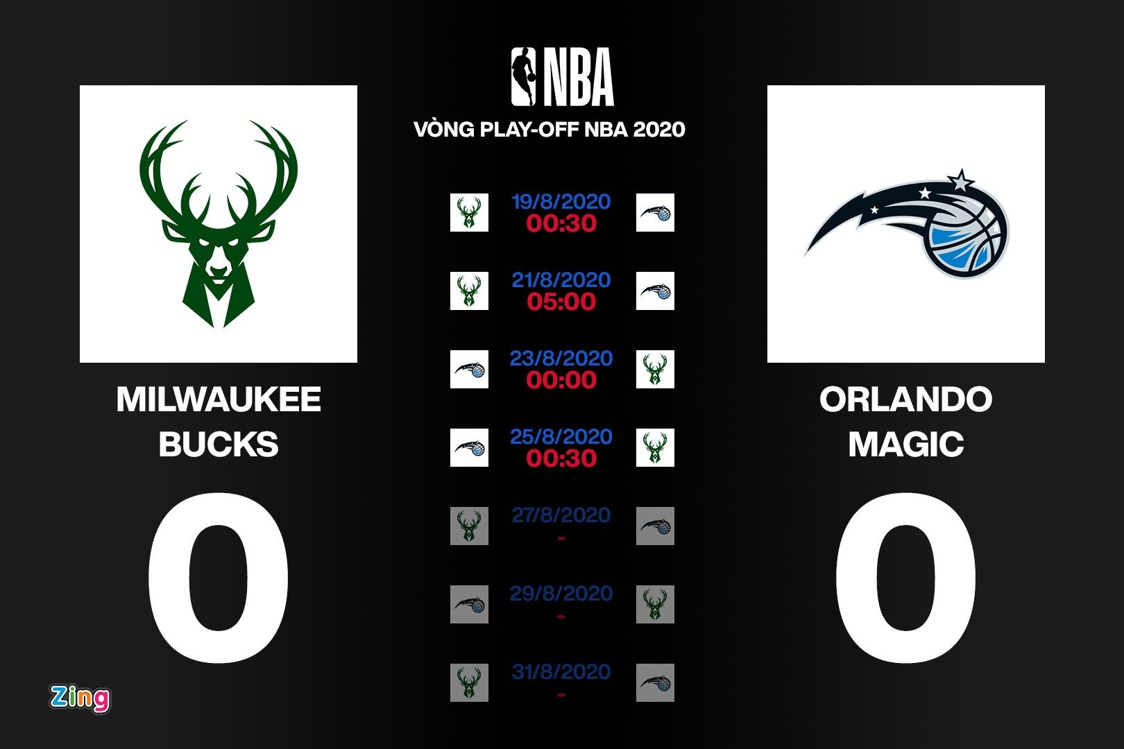 Lich thi dau NBA Playoffs 2020 anh 6