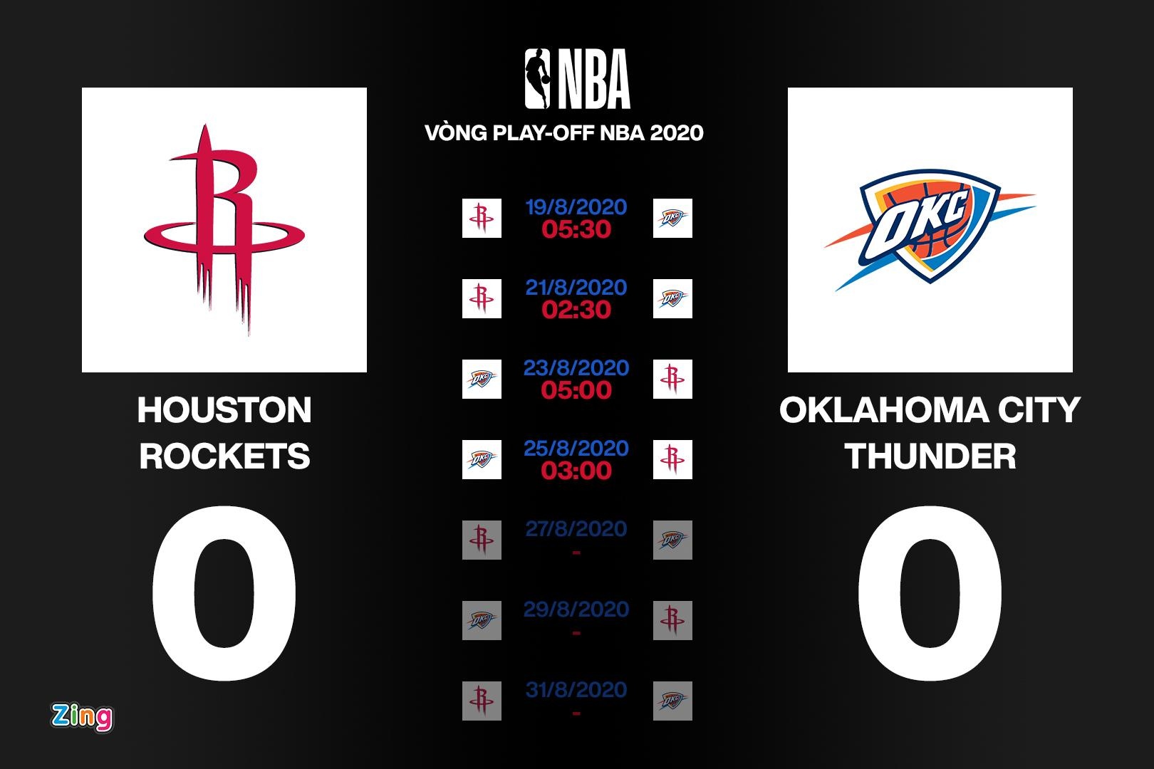 Lich thi dau NBA Playoffs 2020 anh 7