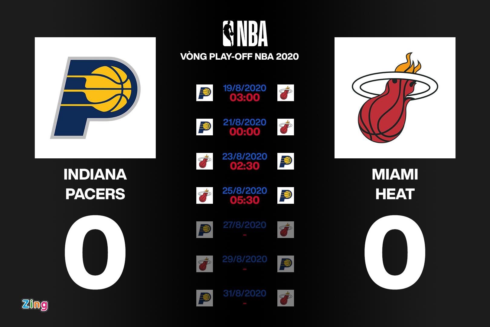 Lich thi dau NBA Playoffs 2020 anh 8