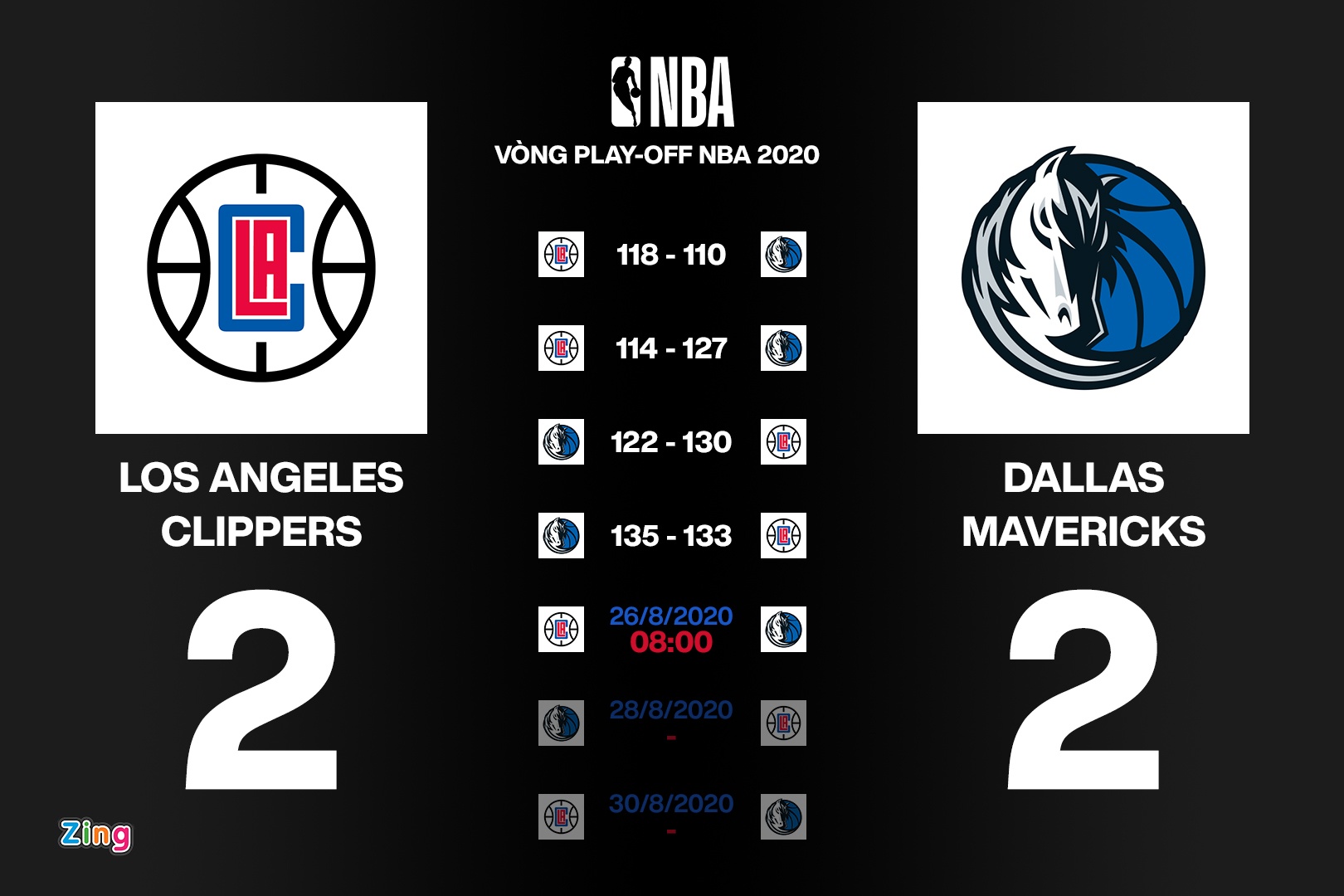 Luka Doncic tai hien hinh anh Michael Jordan anh 12