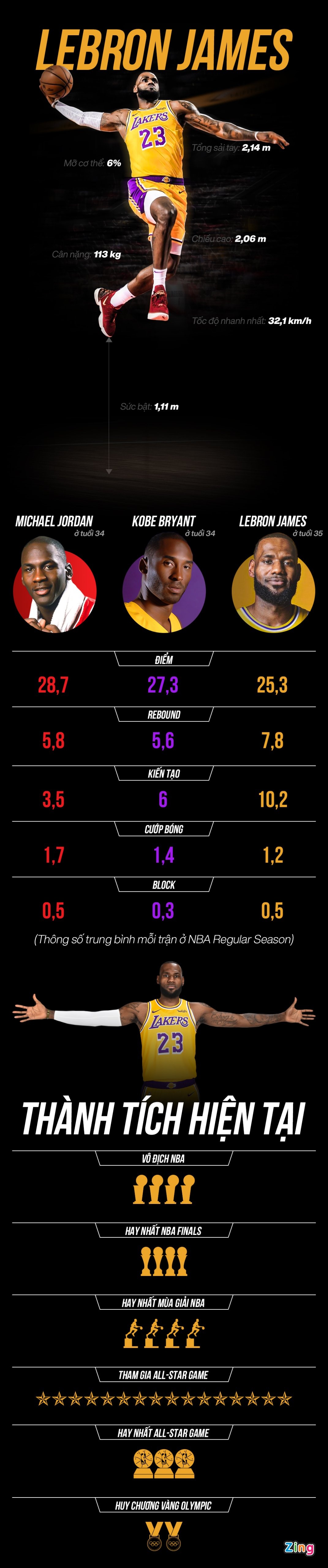 LeBron James tuoi 35 anh 1
