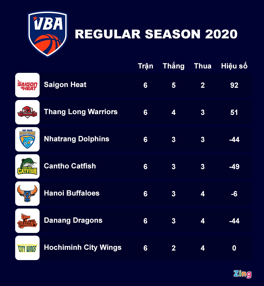 Cau thu bong ro cao nhat Viet Nam anh 11