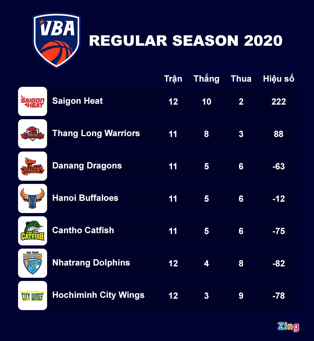 Saigon Heat vo dich vong bang VBA anh 10