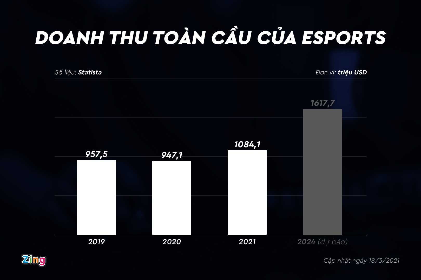 eSports anh 2