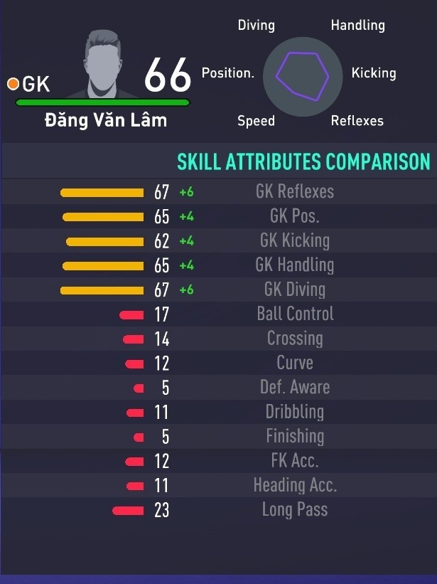 Đặng Văn Lâm trong FIFA 21 ảnh 2 Dang Van Lam trong FIFA 21 anh 2