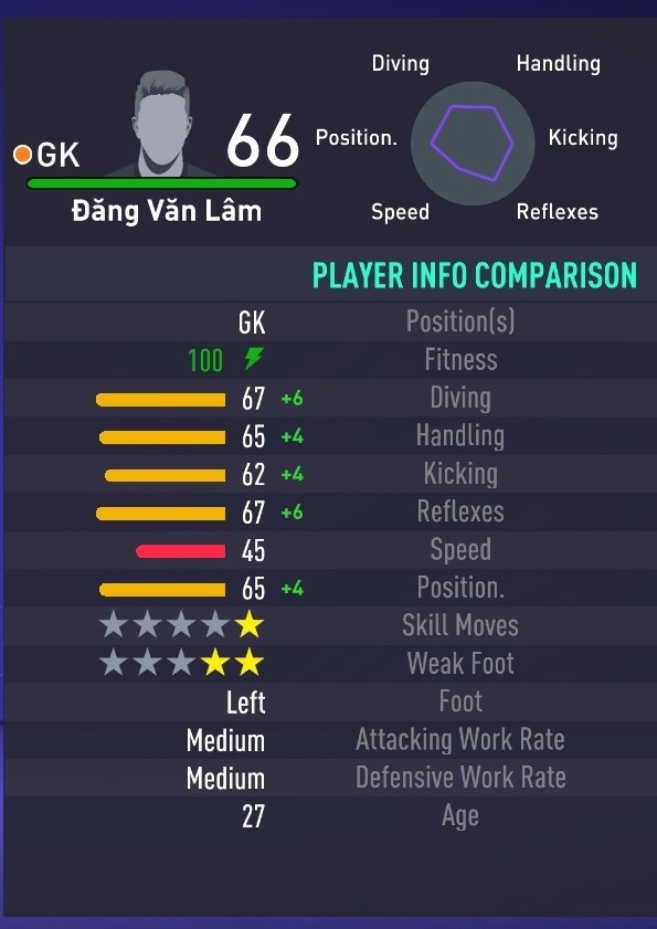 Đặng Văn Lâm trong FIFA 21 ảnh 3 Dang Van Lam trong FIFA 21 anh 3