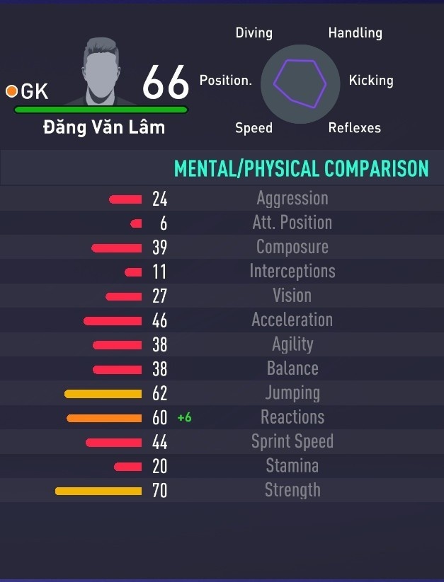 Đặng Văn Lâm trong FIFA 21 ảnh 1 Dang Van Lam trong FIFA 21 anh 1
