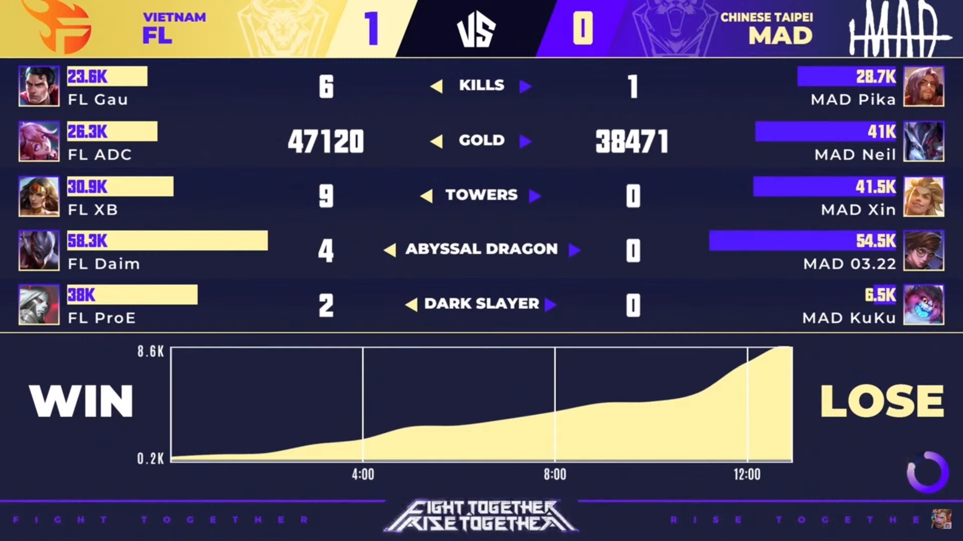 Team Flash thang MAD Team anh 1