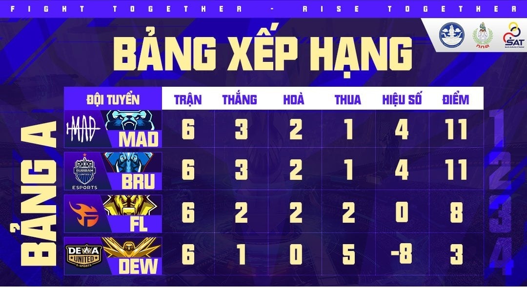 Team Flash bi loai AWC 2021 anh 3