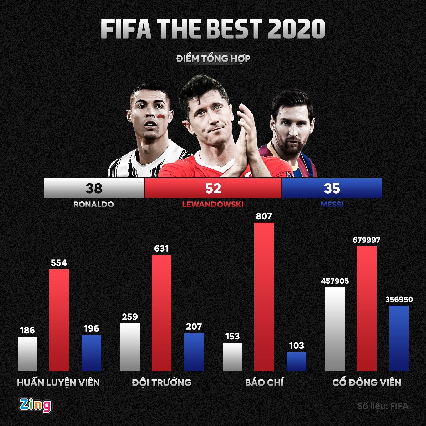 Qua bong vang FIFA anh 3