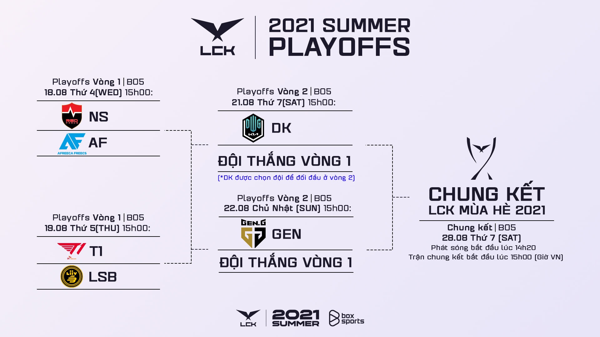 LCK 2021 anh 2