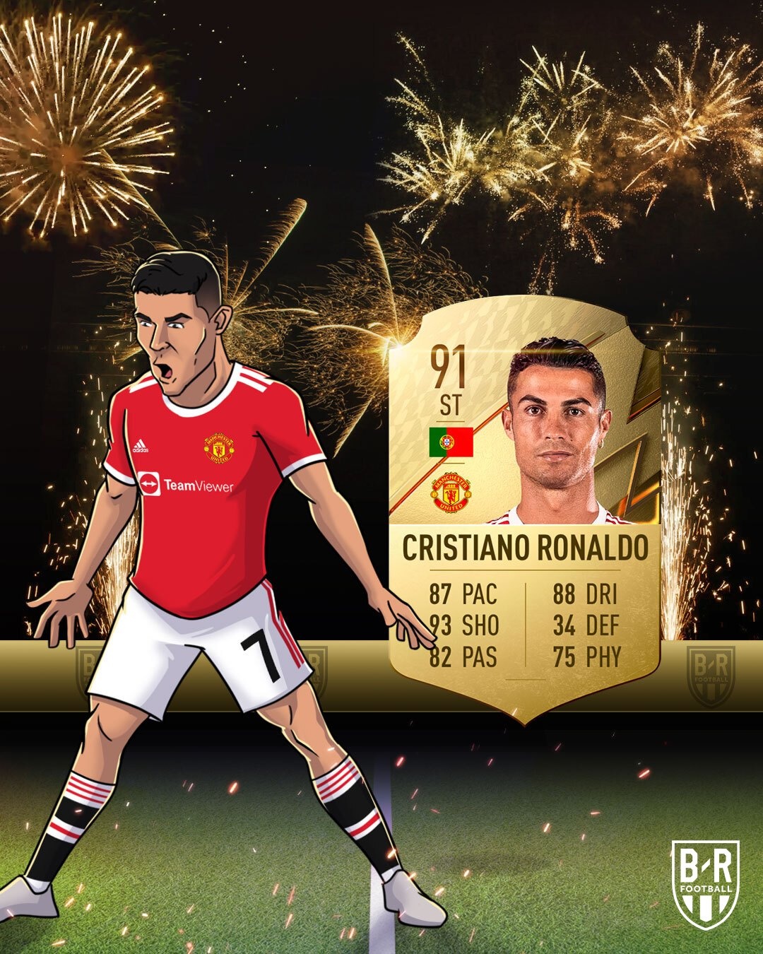 Chi so Ronaldo FIFA 22 anh 5