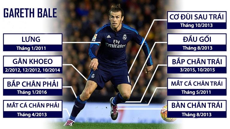 Gareth Bale ảnh 1 Gareth Bale anh 1