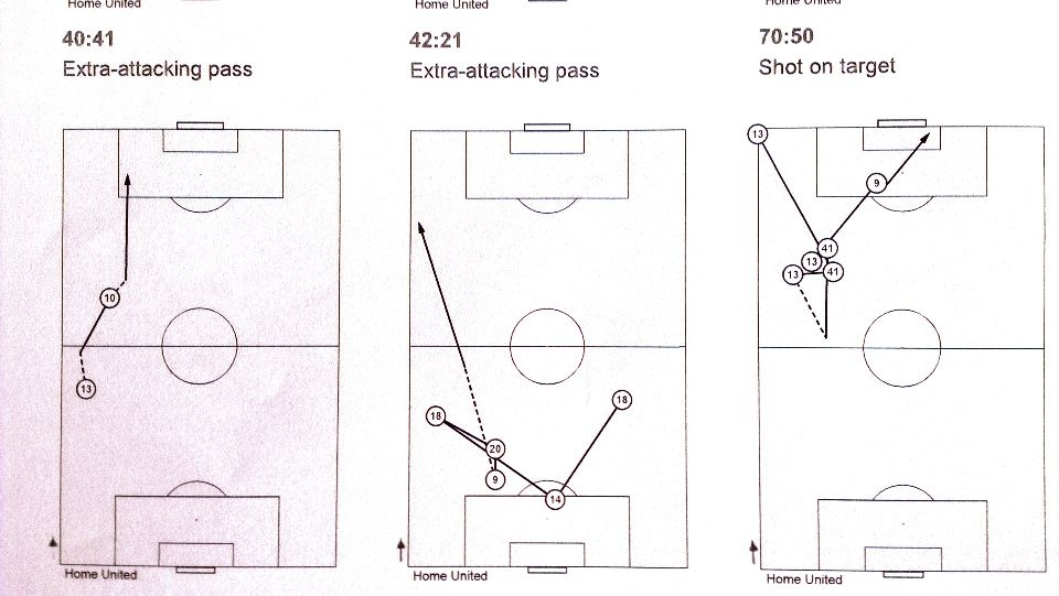 Phần mềm nửa tỷ đồng dành cho HLV Hữu Thắng ảnh 2 Phan mem nua ty dong danh cho HLV Huu Thang anh 2