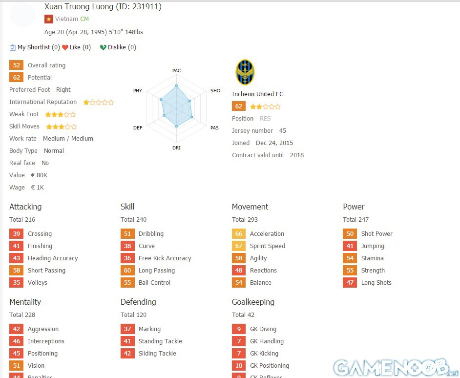 Xuân Trường có trong FIFA Online 3 ảnh 2 Xuan Truong co trong FIFA Online 3 anh 2