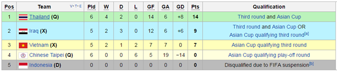 tuyển Thái Lan ảnh 2 tuyen Thai Lan anh 2