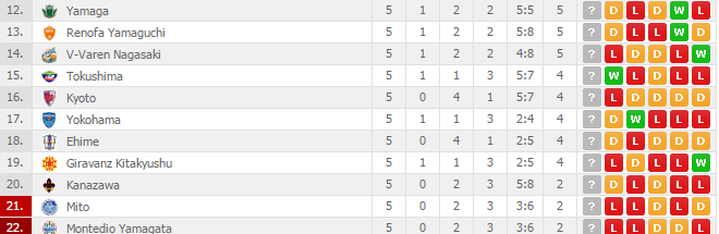 kết quả thi đấu của đội công phượng ảnh 2 ket qua thi dau cua doi cong phuong anh 2