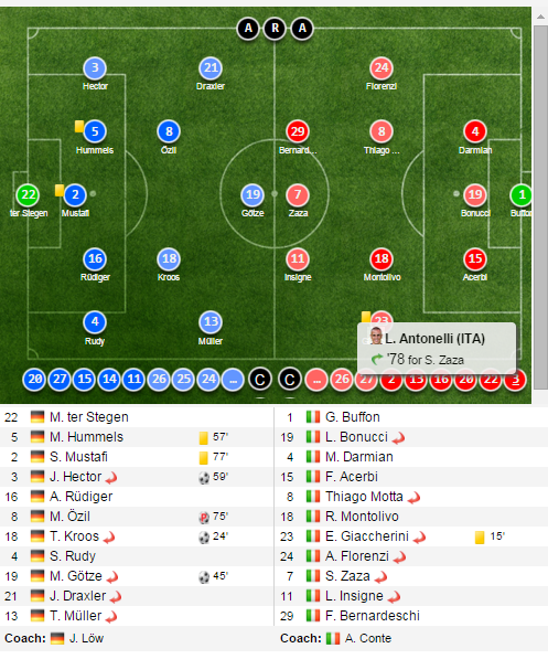 tuyển Đức vs Italy ảnh 11 tuyen Duc vs Italy anh 11
