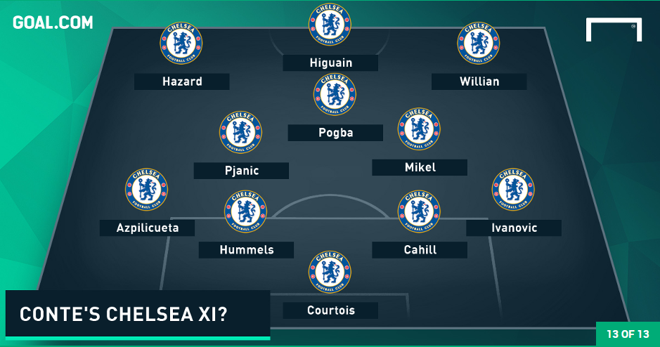 HLV Conte ve Chelsea anh 1