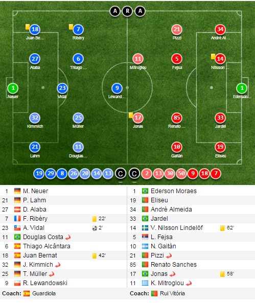 ket qua bayern benfica anh 23